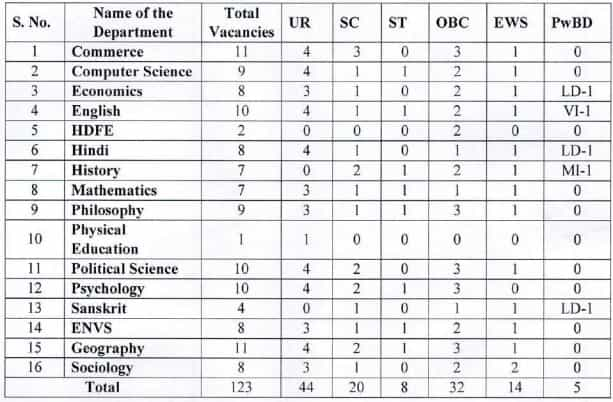 IP College Recruitment 2023