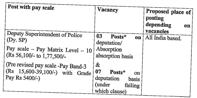 NIA RECRUITMENT 2023