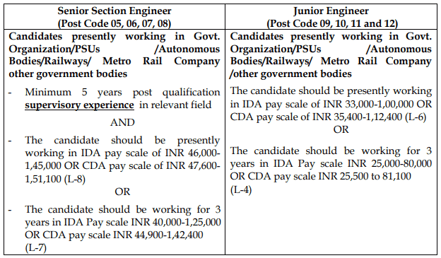 NMRC RECRUITMENT 2023