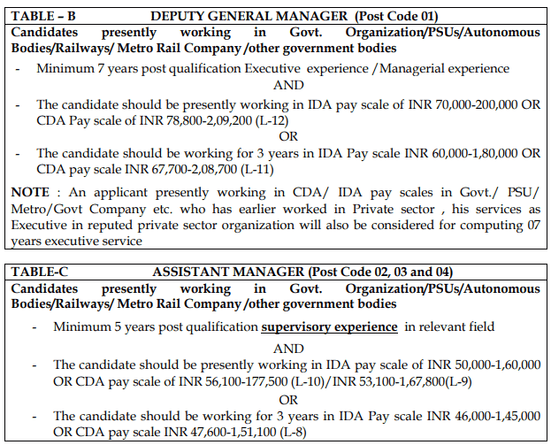 NMRC RECRUITMENT 2023