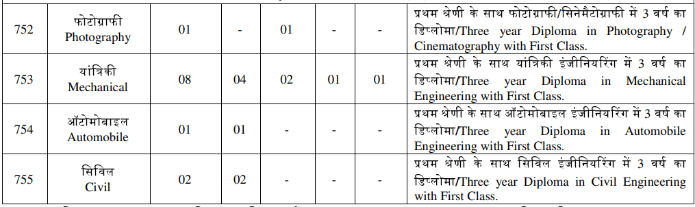 ISRO Recruitment 2023