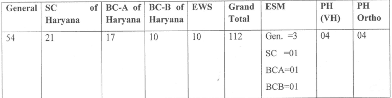 HPSC Recruitment 2023