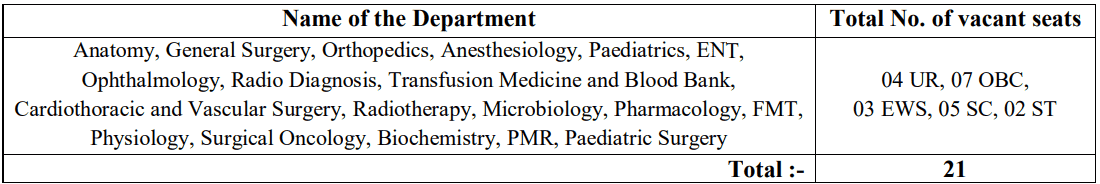 AIIMS Deoghar Recruitment 2023