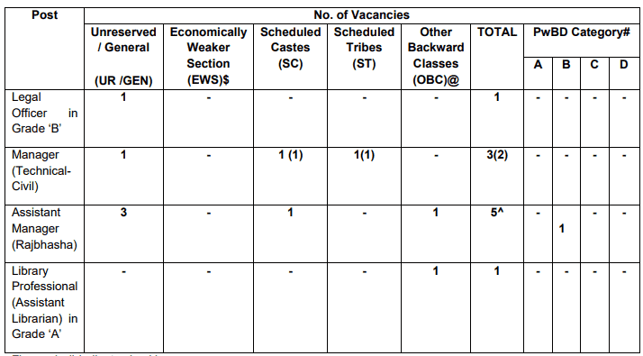 RBI Recruitment 2023