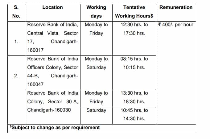 RBI Recruitment 2023