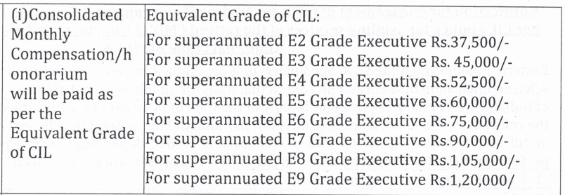 Eastern Coalfield Recruitment 2023