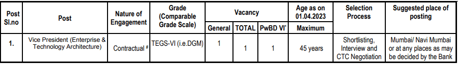 SBI recruitment 2023