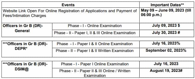 RBI Recruitment 2023