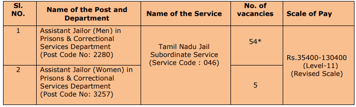 TNPSC RECRUITMENT 2023