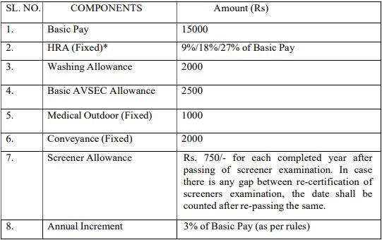 AAI Recruitment 2023