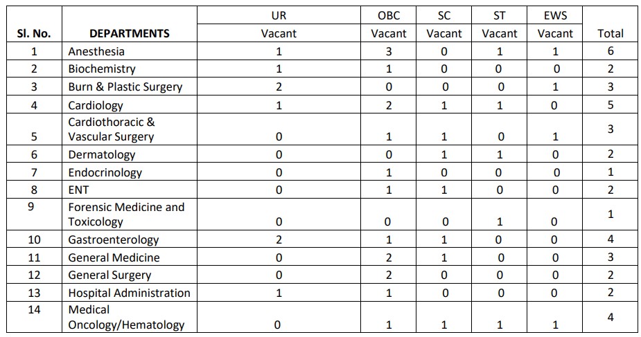 AIIMS Kalyani Recruitment 2023