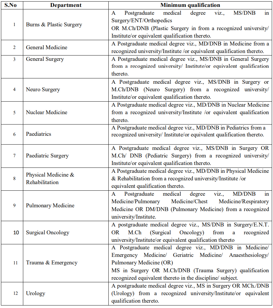  AIIMS Mangalagiri Recruitment 2023