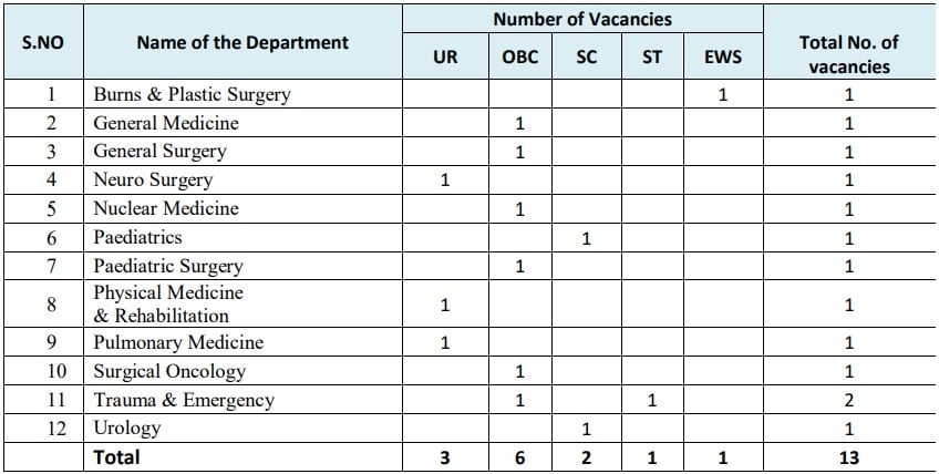  AIIMS Mangalagiri Recruitment 2023