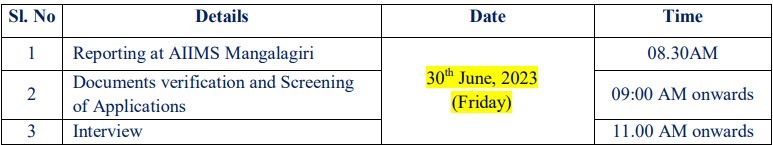  AIIMS Mangalagiri Recruitment 2023