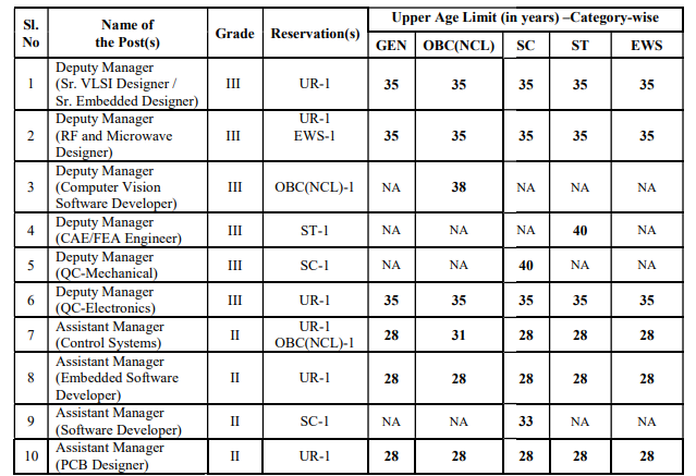 BDL Recruitment 2023