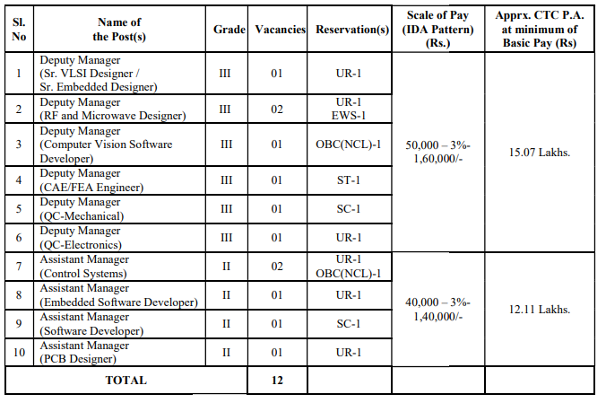 BDL recruitment 2023