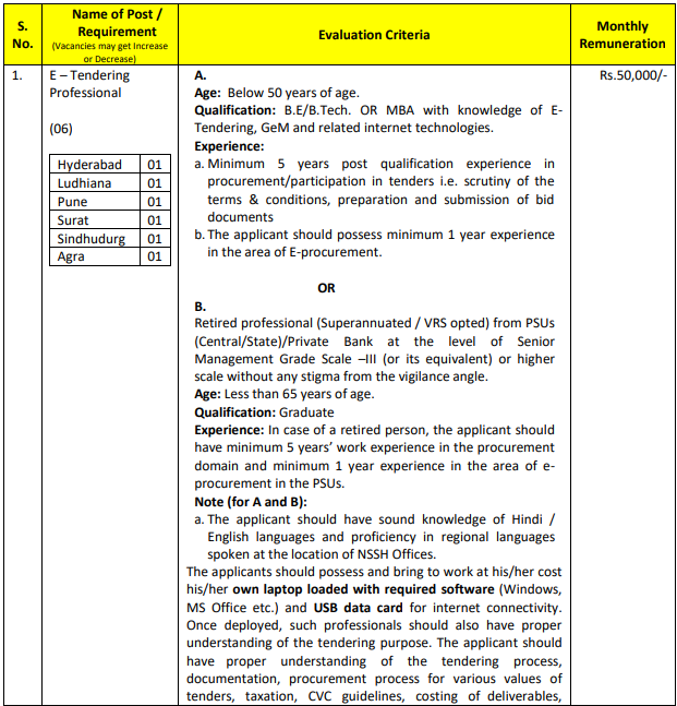 BECIL Recruitment 2023