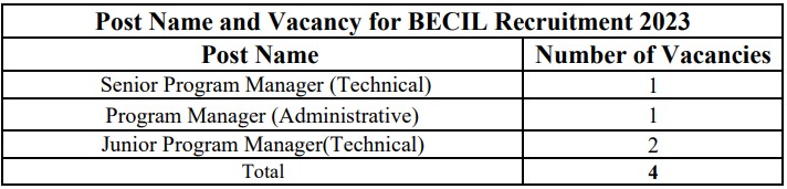  BECIL Recruitment 2023