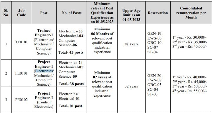 BEL Recruitment 2023: