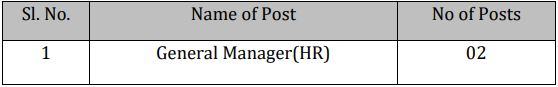 BMRC Recruitment 2023 (post name and vacancies)