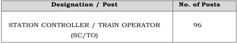 BMRC Recruitment 2023