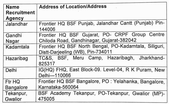 BSF Recruitment 2023(center)