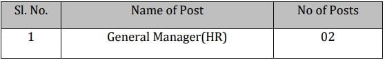 Bangalore Metro Rail Recruitment 2023(post name and vacancies)