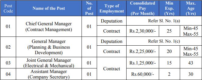 CMRL Recruitment 2023