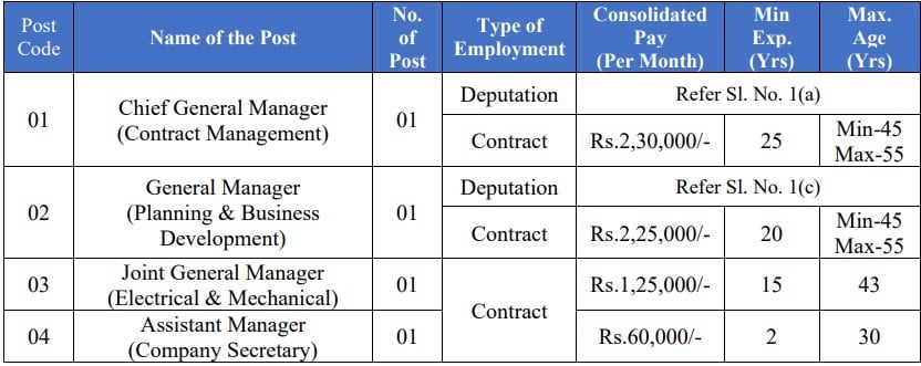 CMRL Recruitment 2023