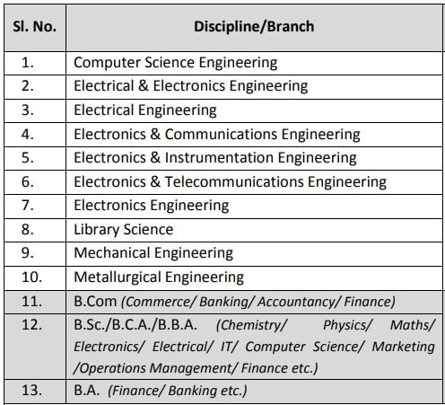  CMTI Recruitment 2023