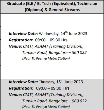  CMTI Recruitment 2023