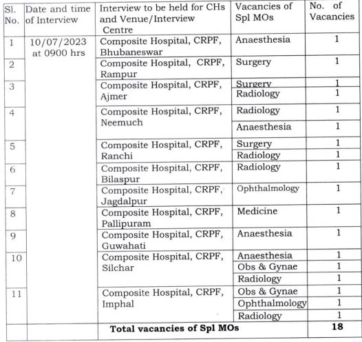 CRPF Recruitment 2023 for Specialist Medical Officers Check