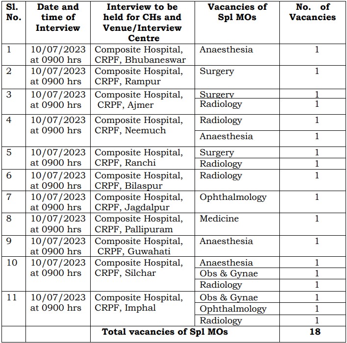 CRPF Recruitment 2023