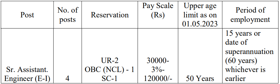 BEL Recruitment 2023: Post Details