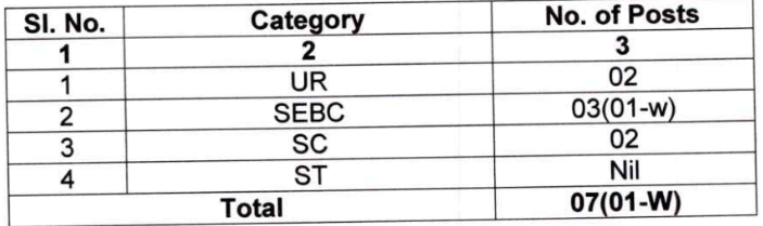 OPSC Recruitment 2023: Post Details