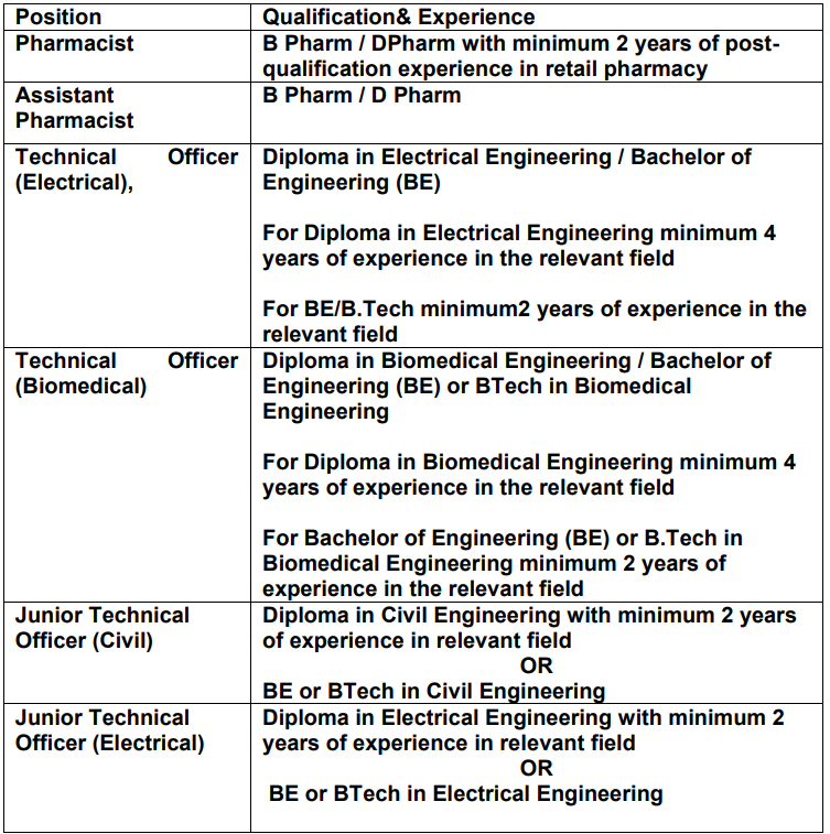 HLL Lifecare Recruitment 2023: Eligibility