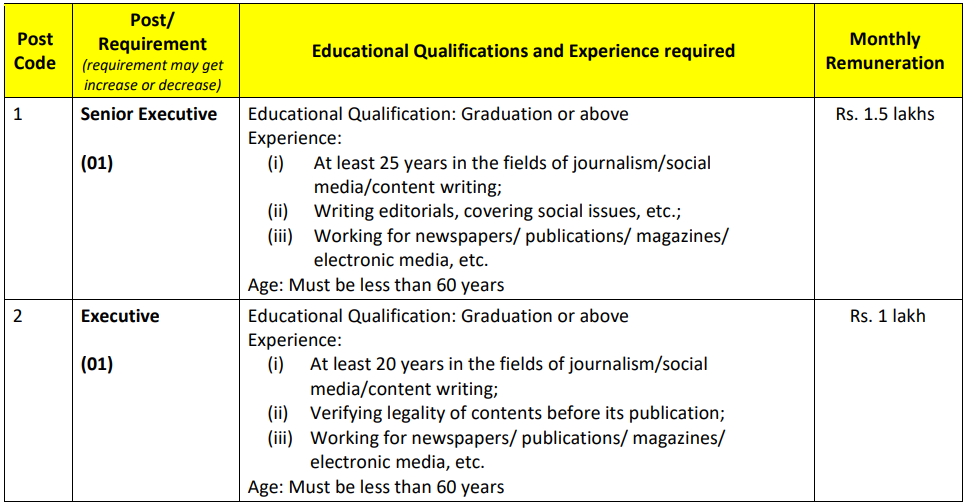 BECIL Recruitment 2023: Post Details