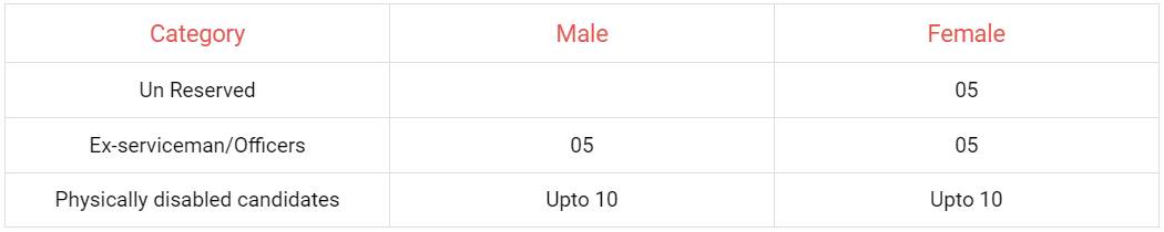 GPSC Recruitment 2023: Age Limit