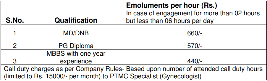 BHEL Recruitment 2023: Pay Scale