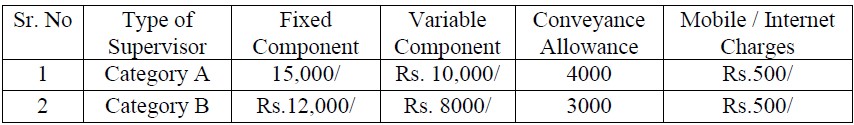 Central Bank of India Recruitment 2023