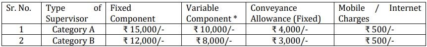 Central Bank of India Recruitment 2023