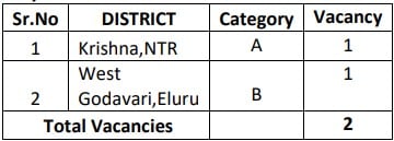 Central Bank of India Recruitment 2023