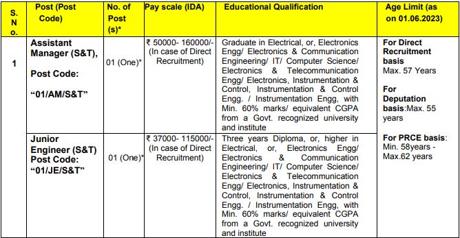DMRC Recruitment 2023(post name and vacancies)