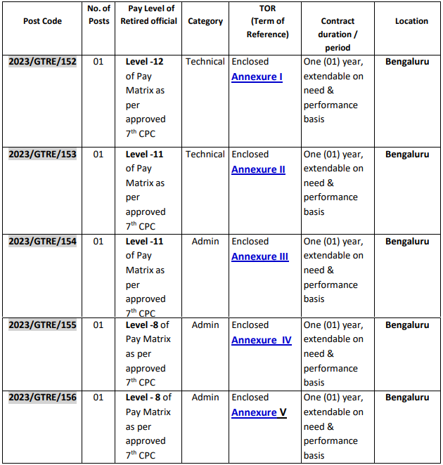 DRDO Recruitment 2023