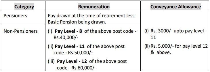 DRDO Recruitment 2023