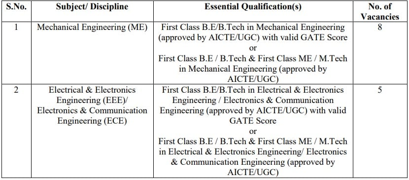 DRDO Recruitment 2023