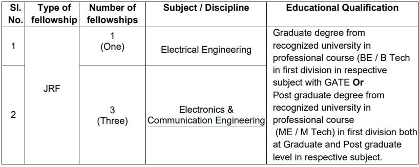 DRDO Recruitment 2023