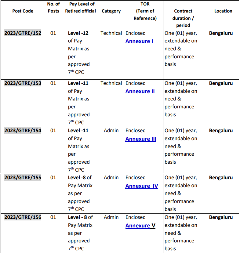 DRDO Recruitment 2023