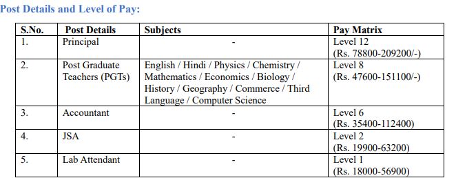 EMRS Recruitment 2023 Notification Released For Mega 4000 Vacancies Check Post Name 