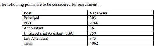 EMRS Recruitment 2023 Notification Released For Mega 4000 Vacancies Check Post Name 